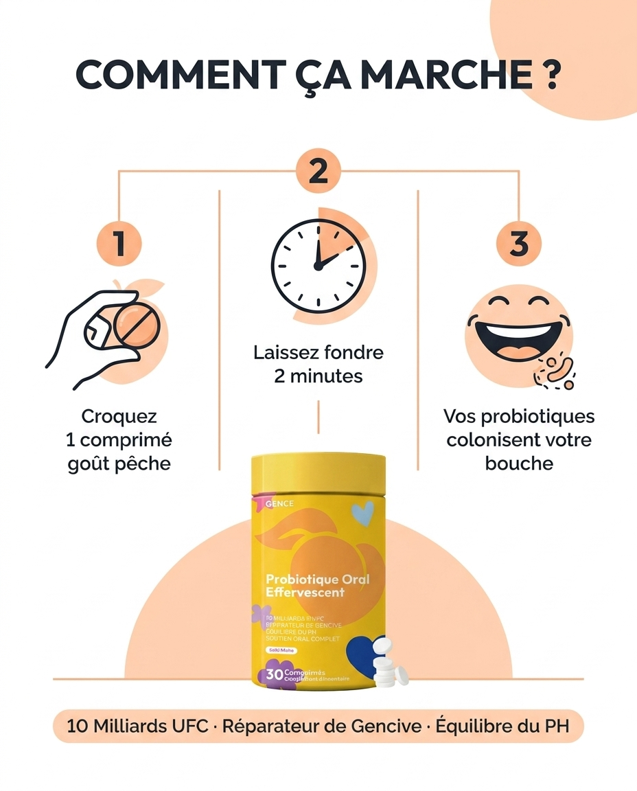 Comment ça marche - 3 étapes