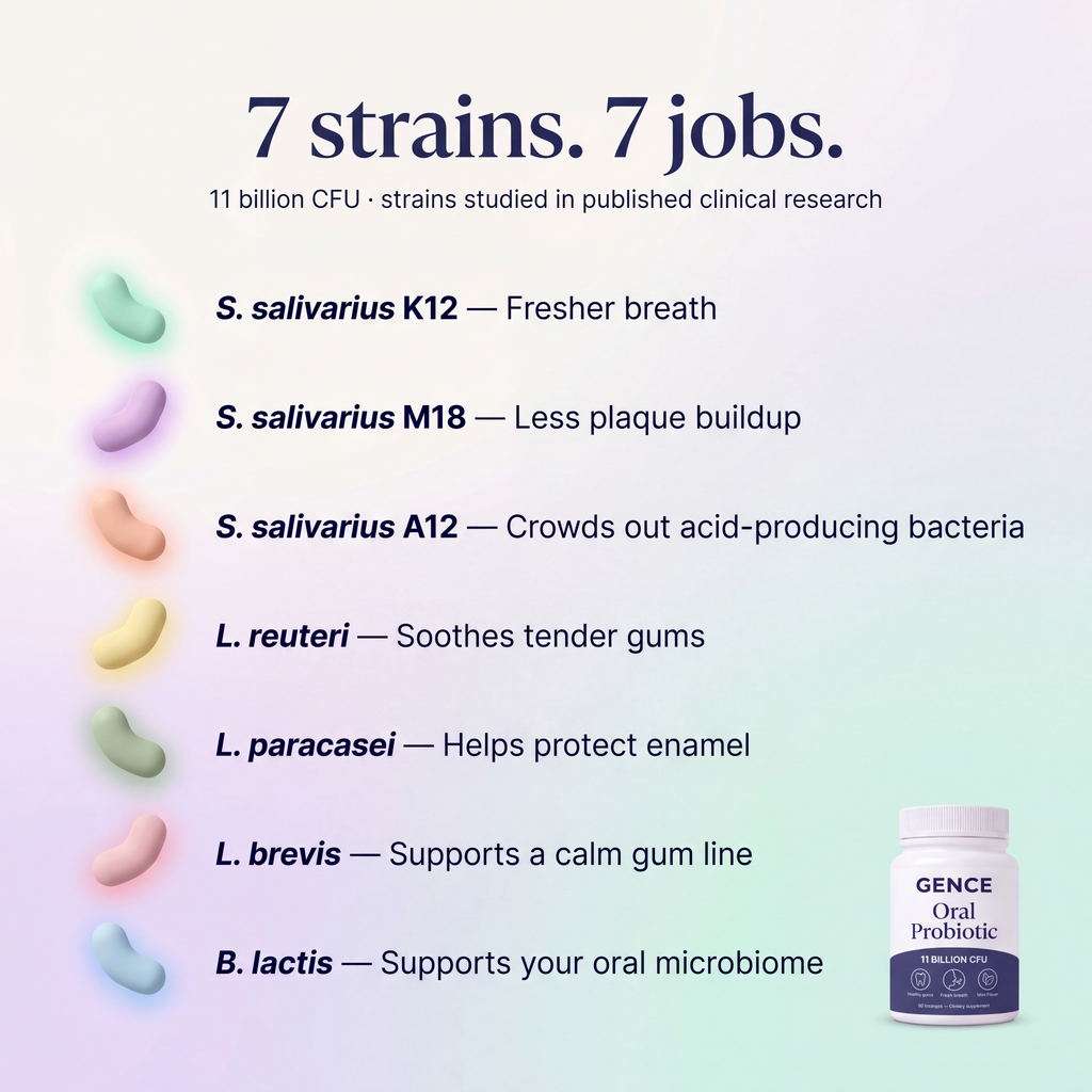 Super Gence Probiotic – Soothes gums long-term and restores your oral microbiome