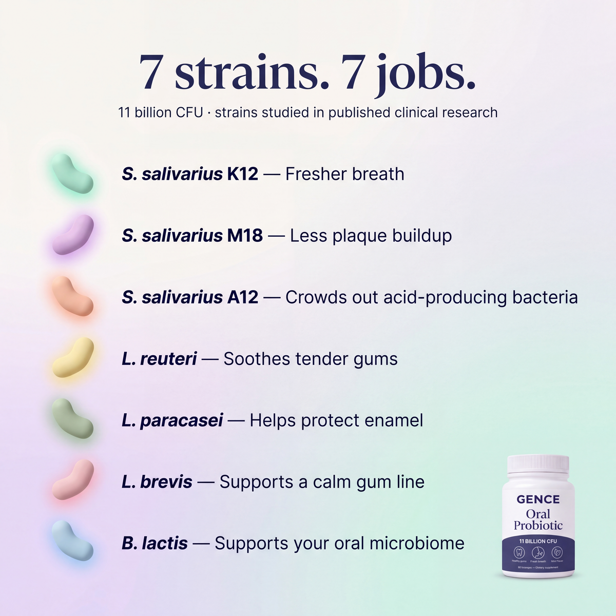 Super Gence Probiotic – Soothes gums long-term and restores your oral microbiome