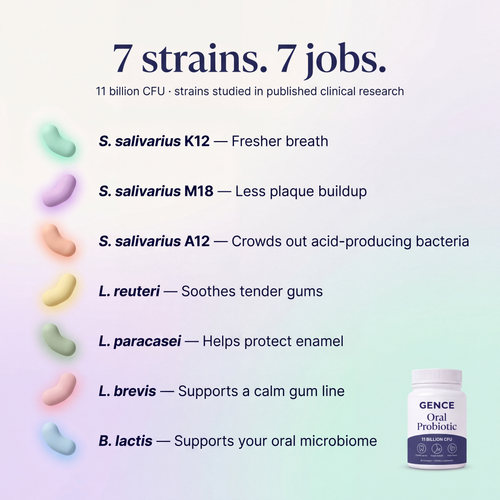 Super Gence Probiotic – Soothes gums long-term and restores your oral microbiome
